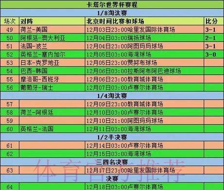 2026世界杯小组赛赛程今日完整安排实时查看 2026世界杯小组赛赛程今日完整安排实时查看