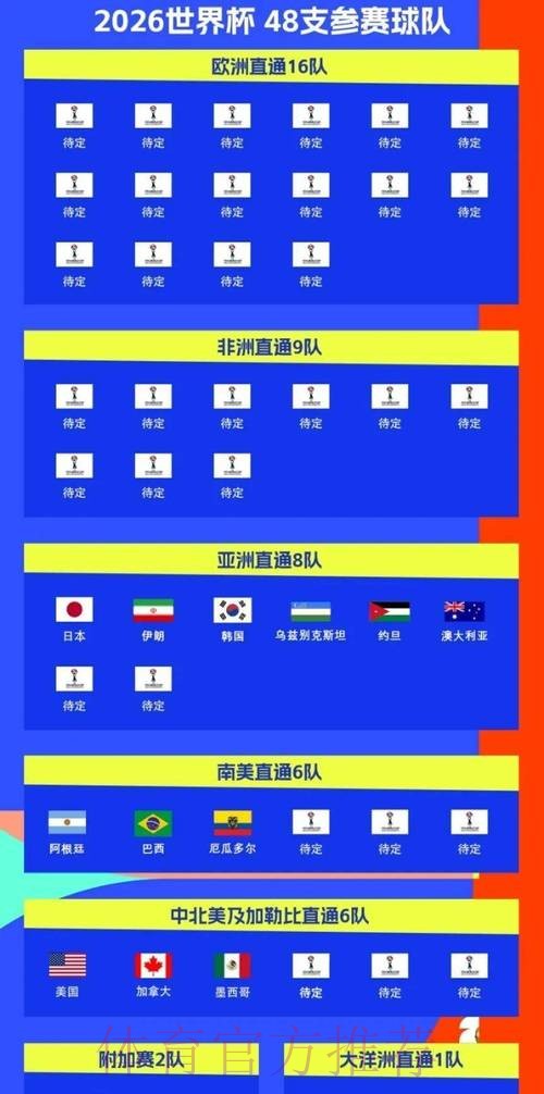 2026世界杯比赛时间一览高清直播怎么看